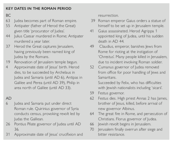 A list of key dates in the Roman period
